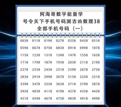 周易免费测手机号