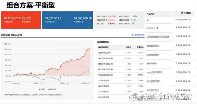 买了基金为什么看不到