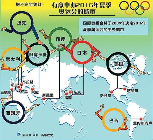 2026年奥运会在哪个国家举办