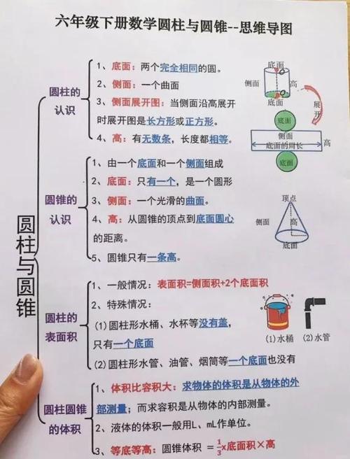 六年级数学小技巧