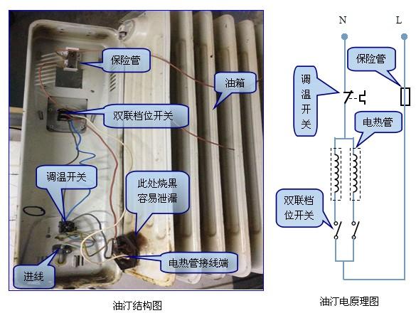 电取暖器坏了怎样修