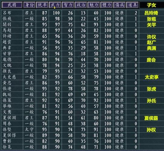 三国志怎么提升兵力