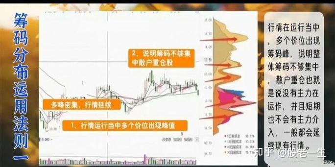 东方财富如何看筹码分布