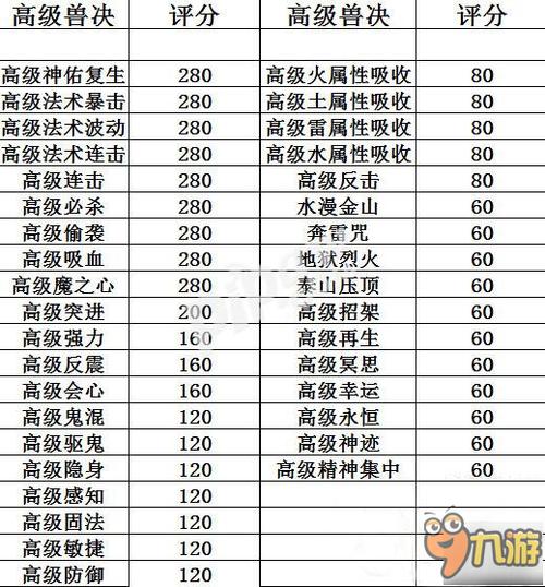 梦幻手游评分