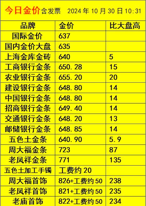 银行金条不能乱买的原因