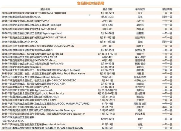 欧洲展会2026时间表