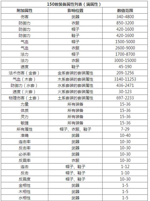 问道装备属性强化堆满