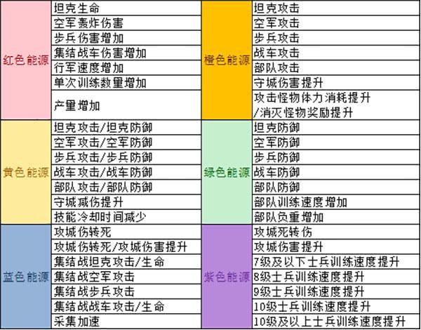 红警的配置文件有哪些