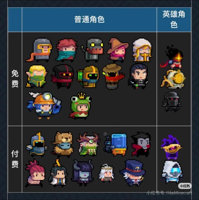 元气骑士的玩法截图2