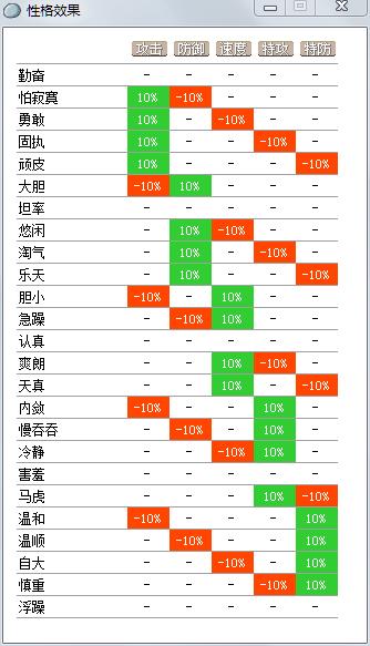 漆黑的魅影美梦神性格配招