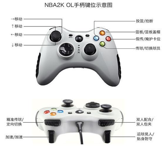 nba2k20手柄键盘对照表