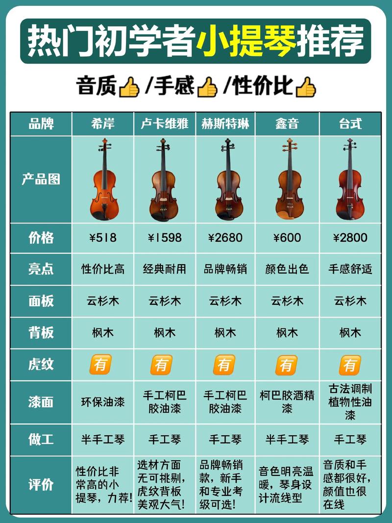 小提琴音柱倒了修一下多少钱