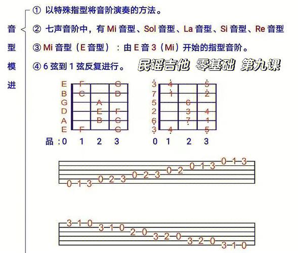 吉他一弦断了可以用二弦代替吗