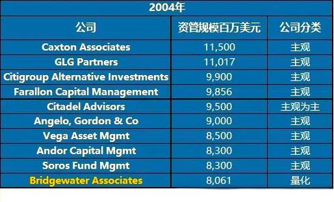 十大量化对冲基金