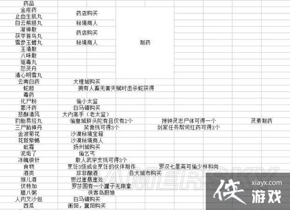 金庸x1106万能指令一览表
