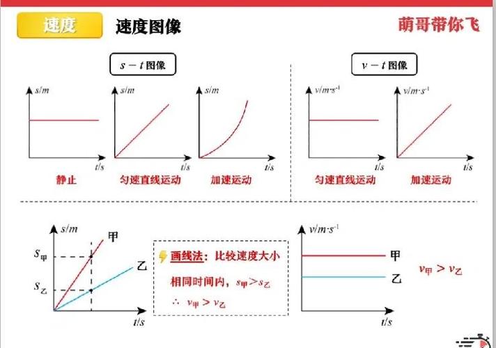 平均指令执行速度的计算公式