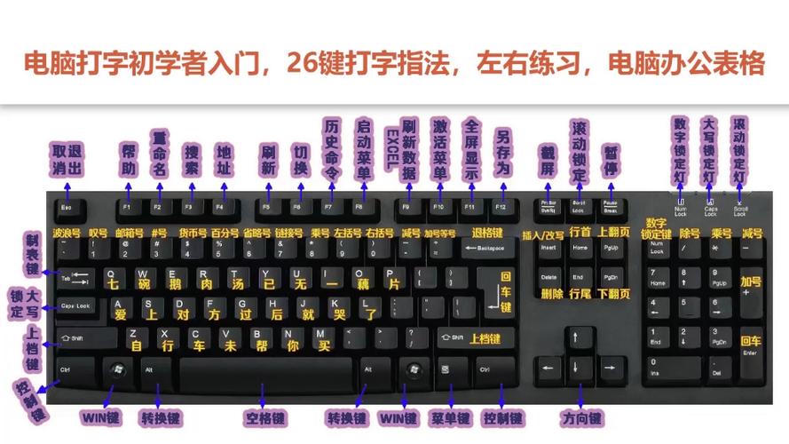 键盘认识使用视频教程