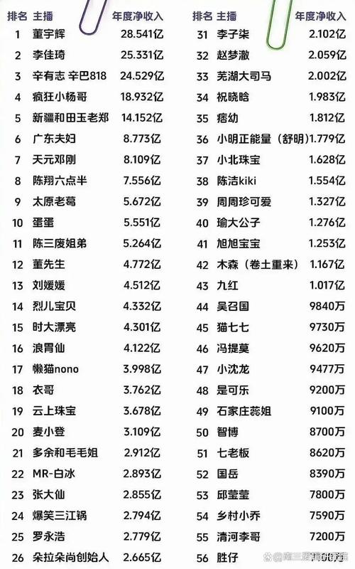 网易云音乐人收入排名