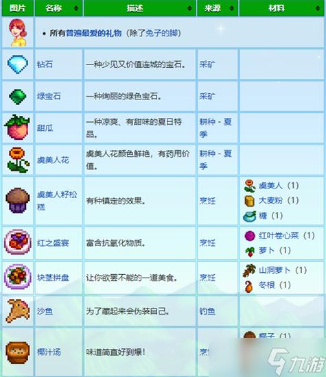 星露谷夏日星盛宴放什么