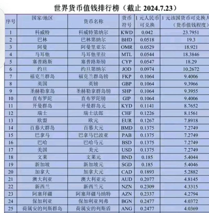 人民币世界全球货币排名截图2