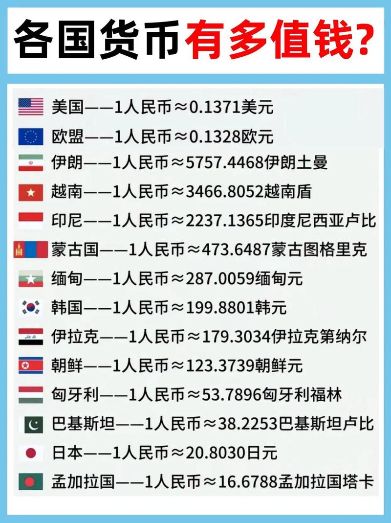 人民币世界全球货币排名截图3