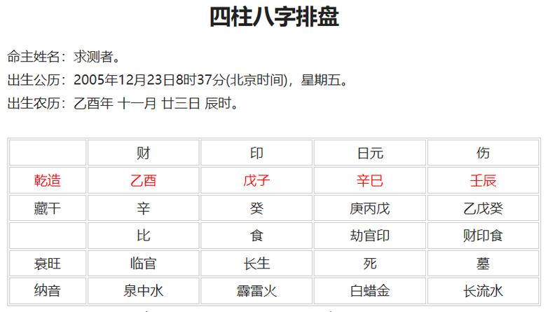 八字排盘怎么看