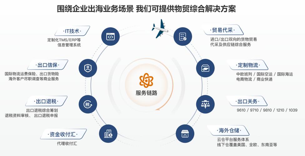 国外贸易平台有哪些