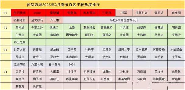 梦幻西游开服表