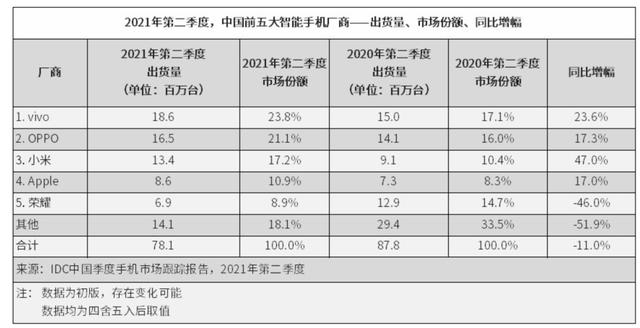 oppo职级O17员工