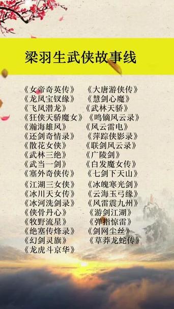 梁羽生小说排名录