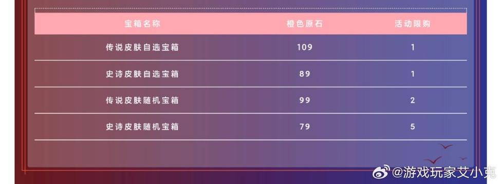 璀璨宝箱出货时间表