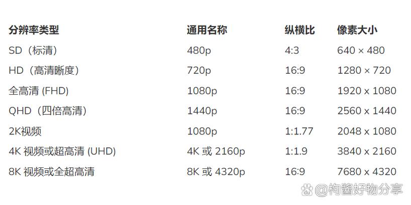 常见屏幕分辨率