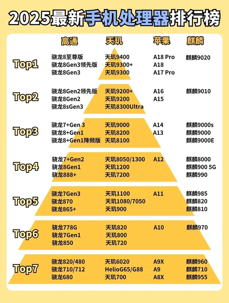 华为处理器排行榜