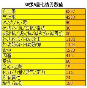 怀旧服怎么快速满级截图2