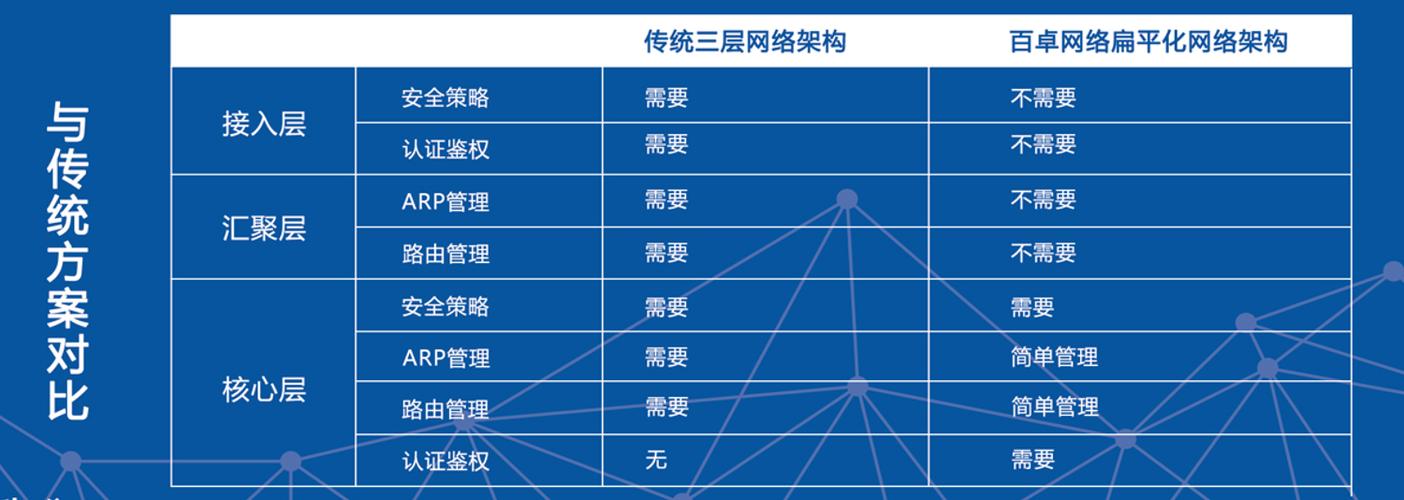 如何理解LTE扁平化的网络结构