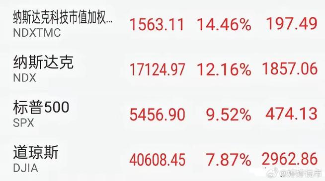 昨晚美股大涨原因