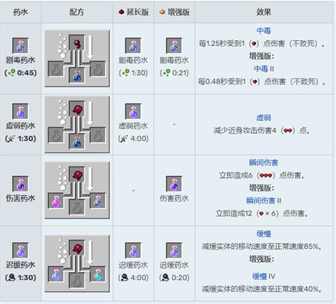 mc中药水制作大全