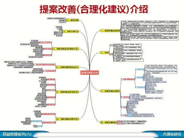 合理化建议怎么写