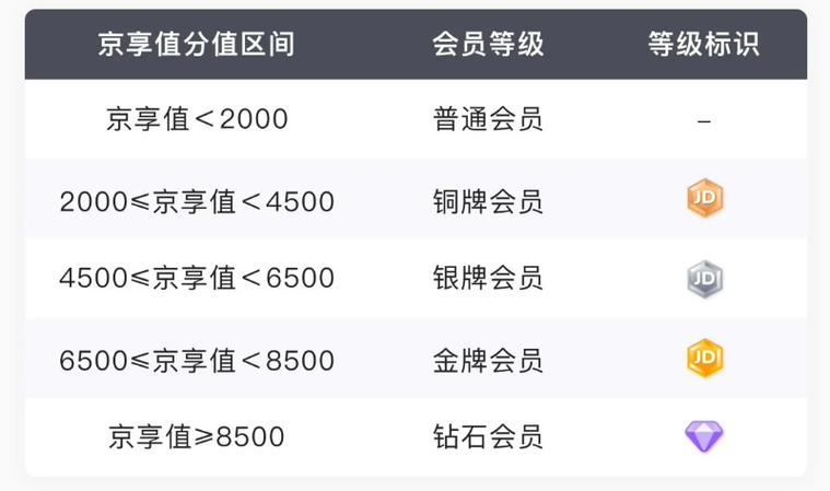 会员卡等级制度