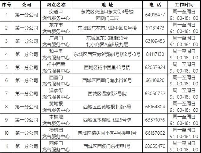 燃气公司的电话