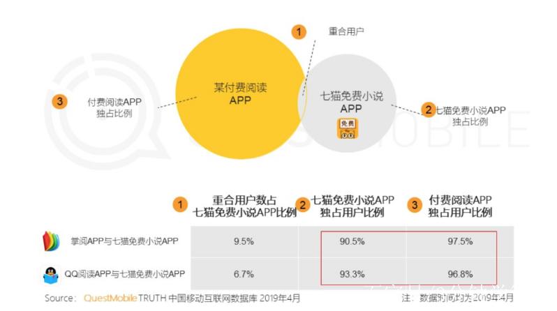 付费模式
