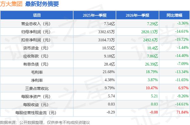 方大集团2026目标价最新消息