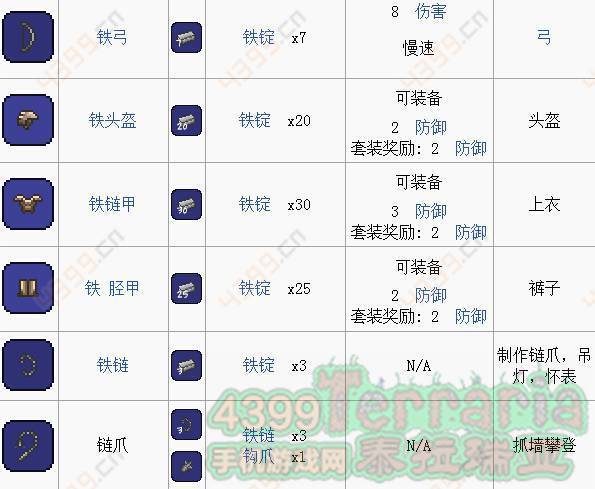 泰拉瑞亚铁锤怎么做截图2