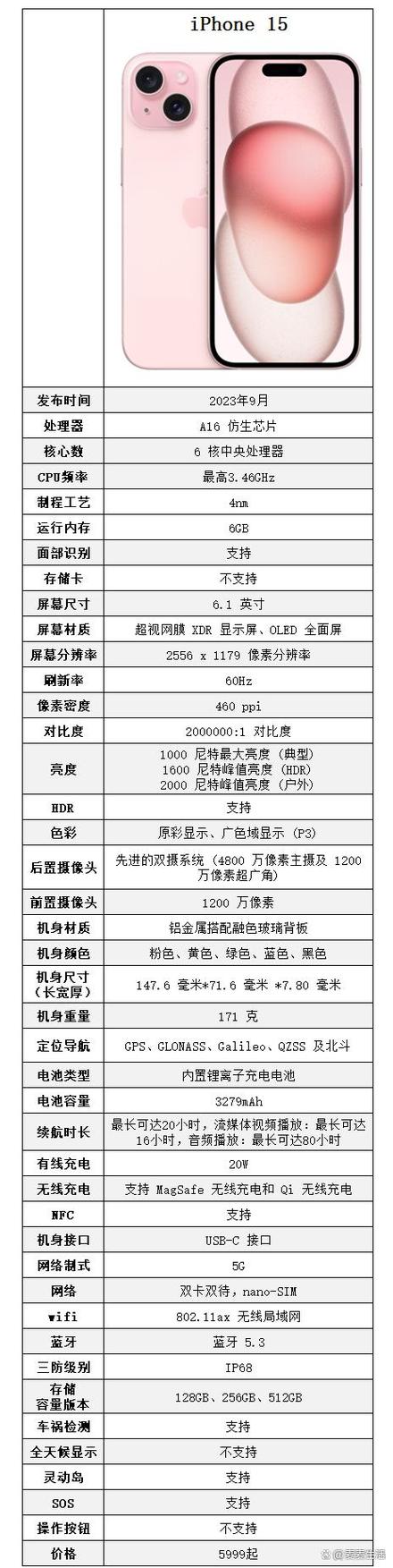 苹果各型号性能对比表