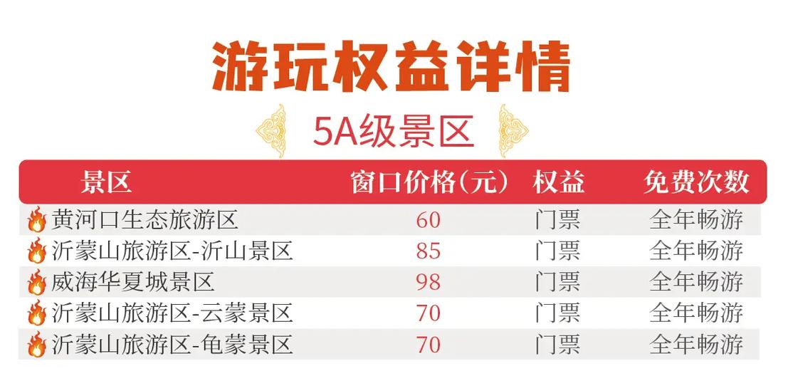 景区购买门票二维码在哪