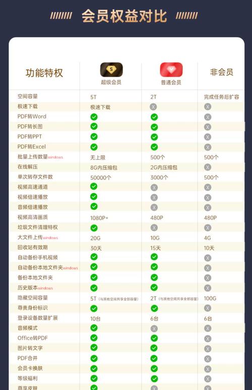 石头阅读vip和vvip的区别