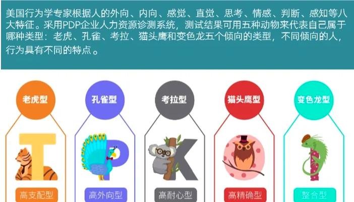 建行性格测试刷人吗
