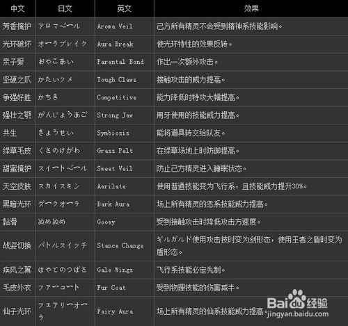 口袋妖怪拾取特性怎么用