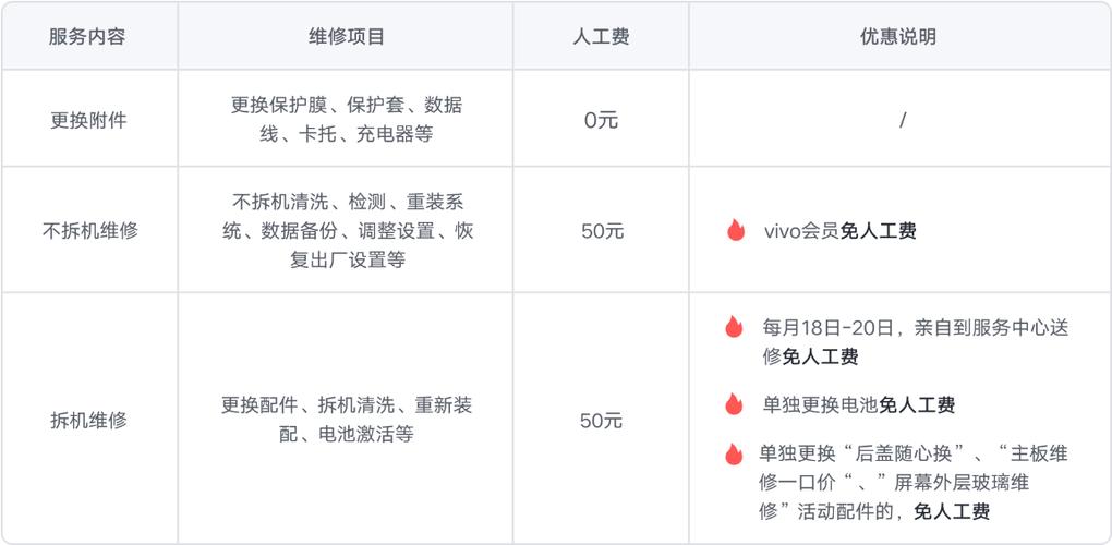 iqoo11屏幕维修价格