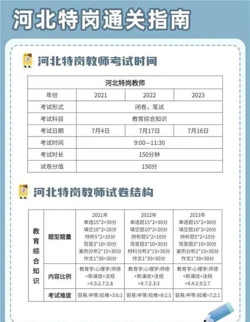 2026河北特岗教师招聘公告